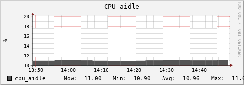 uct2-c654.mwt2.org cpu_aidle