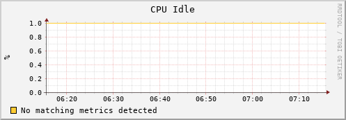 bootstrap.uc.mwt2.org cpu_idle