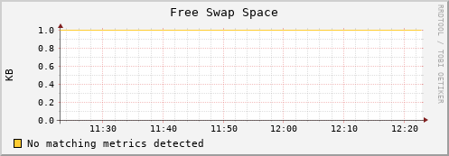 es-data06.mwt2.org swap_free