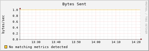 es-data06.mwt2.org bytes_out