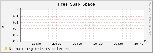 es-data08.mwt2.org swap_free