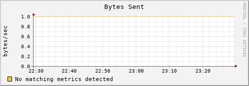es-data08.mwt2.org bytes_out