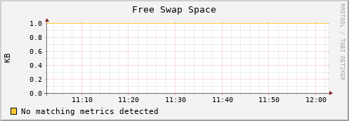 es-data09.mwt2.org swap_free