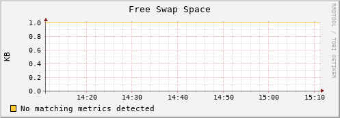 es-data10.mwt2.org swap_free