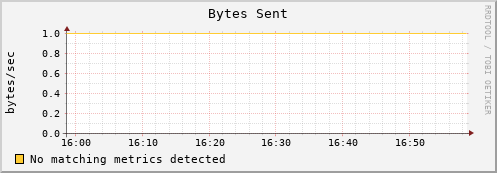 es-data12.mwt2.org bytes_out