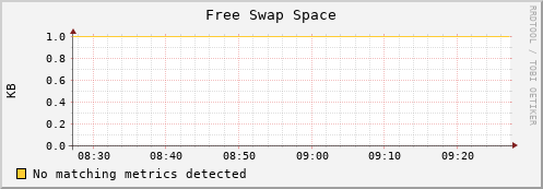 es-data13.mwt2.org swap_free