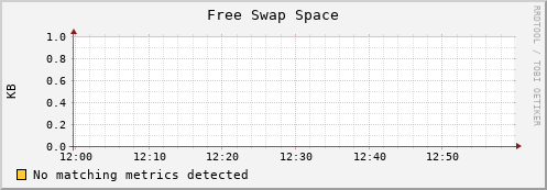 es-data16.mwt2.org swap_free
