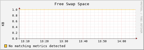 es-data17.mwt2.org swap_free