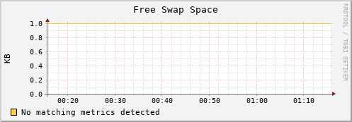 es-data18.mwt2.org swap_free