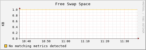es-data19.mwt2.org swap_free