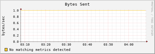 es-data19.mwt2.org bytes_out