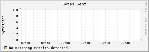 es-data20.mwt2.org bytes_out