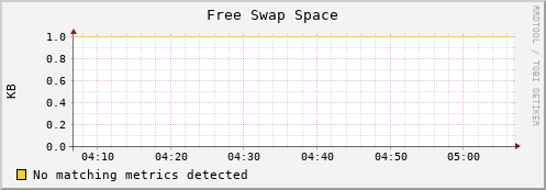 es-data21.mwt2.org swap_free