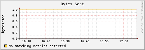 es-data21.mwt2.org bytes_out