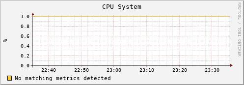 gmetad-worker.uc.mwt2.org cpu_system
