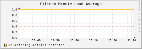 graphite.mwt2.org load_fifteen