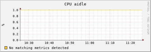 uct2-c421.mwt2.org cpu_aidle