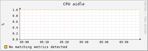 uct2-c422.mwt2.org cpu_aidle