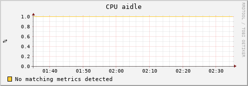uct2-c427.mwt2.org cpu_aidle
