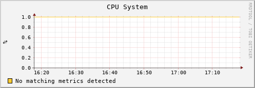 uct2-c429.mwt2.org cpu_system