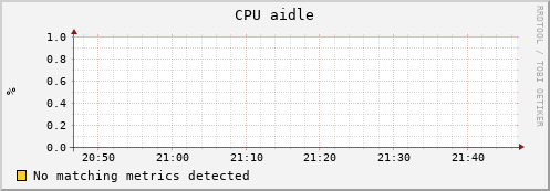 uct2-c429.mwt2.org cpu_aidle