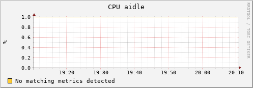 uct2-c431.mwt2.org cpu_aidle