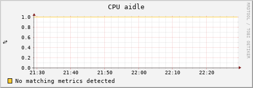 uct2-c436.mwt2.org cpu_aidle