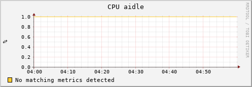 uct2-c438.mwt2.org cpu_aidle