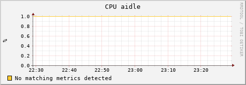 uct2-c440.mwt2.org cpu_aidle