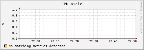 uct2-c448.mwt2.org cpu_aidle