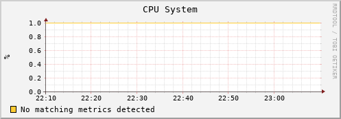 uct2-c449.mwt2.org cpu_system