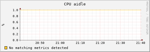 uct2-c452.mwt2.org cpu_aidle