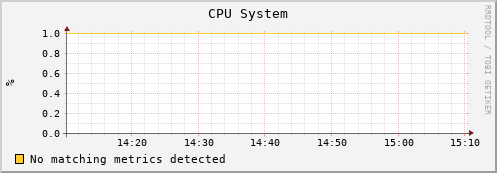 uct2-c453.mwt2.org cpu_system