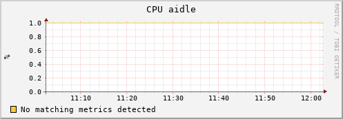 uct2-c457.mwt2.org cpu_aidle