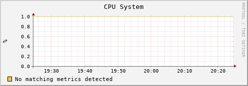 uct2-c459.mwt2.org cpu_system