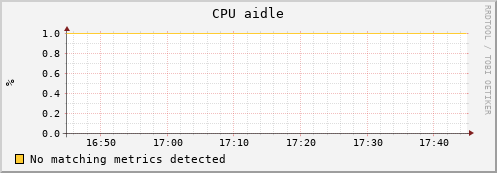 uct2-c459.mwt2.org cpu_aidle