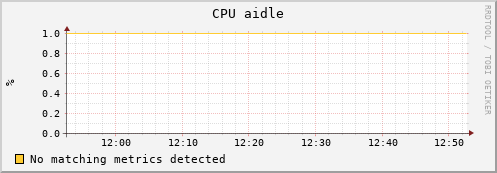 uct2-c468.mwt2.org cpu_aidle