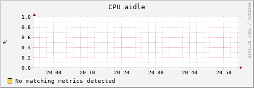 uct2-c481.mwt2.org cpu_aidle