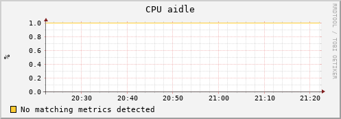 uct2-c482.mwt2.org cpu_aidle