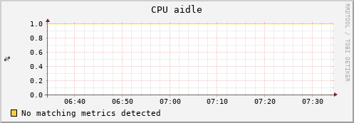uct2-c483.mwt2.org cpu_aidle