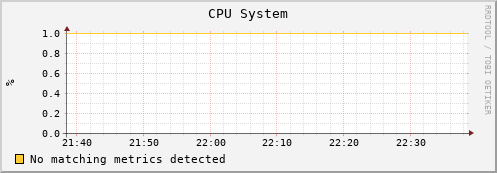 uct2-c496.mwt2.org cpu_system