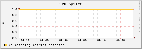 uct2-c499.mwt2.org cpu_system