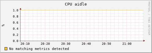 uct2-c499.mwt2.org cpu_aidle
