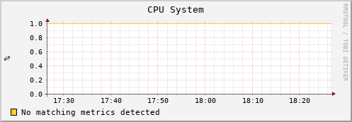 uct2-c505.mwt2.org cpu_system