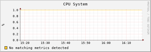 uct2-c507.mwt2.org cpu_system