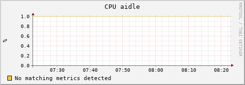 uct2-c544.mwt2.org cpu_aidle