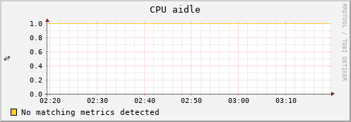 uct2-c586.mwt2.org cpu_aidle