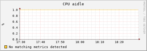 uct2-c608.mwt2.org cpu_aidle