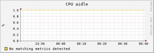 uct2-c610.mwt2.org cpu_aidle