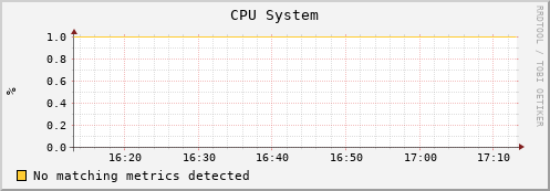 uct2-c614.mwt2.org cpu_system